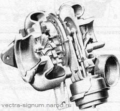 турбокомпрессор двигателя